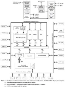 Introduction to the PIC32 using pic-microcontroller