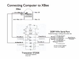XBee radio communication between PICs