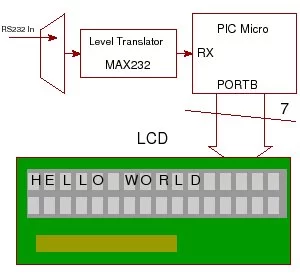 A PIC Serial LCD Project