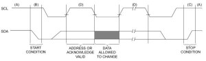 Interfacing I2C EEPROM 24LC64 with PIC Microcontroller