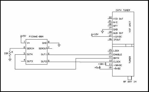 MTM Scientific Inc... PIC Project for CATV Tuner1