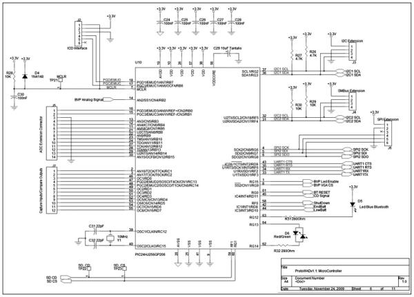 Talk Wireless Affective Devices1