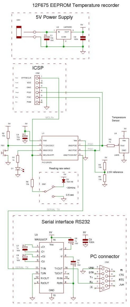 temperature  Battery Guide