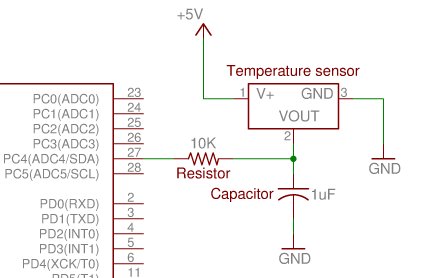 About the Temperature Sensor