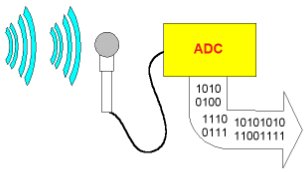 anologue input heartbeat signal in proteus for simulation