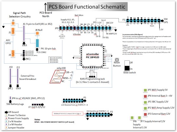 Gen 3.2 PCS Board Design Schemetic