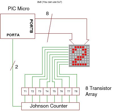 How to drive a Dot Matrix LED Display.