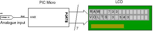 Schematics and C code for a 0 5V PIC LCD Volt Meter.