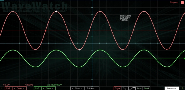 Wavewatch a soundcard oscilloscope and waveform generator