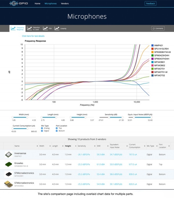 A better way to search for microphone components