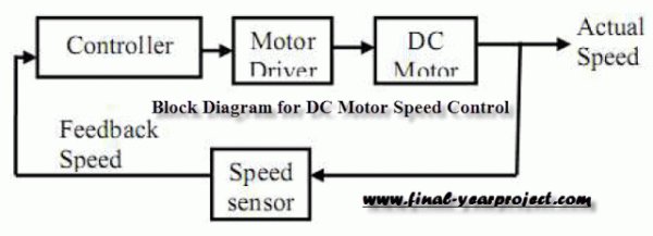 DC Motor Speed Control using Microcontroller PIC-16F877A Schematic