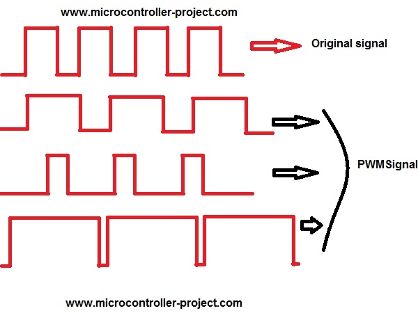DC motor and Fan speed control using pic 16f877 Microcontroller