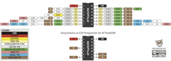 Development board for Attiny84 Microcontroller Schematic