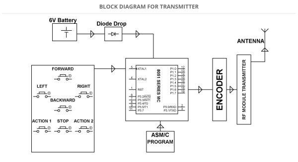 Fire Fighting Robotic Vehicle Schematic