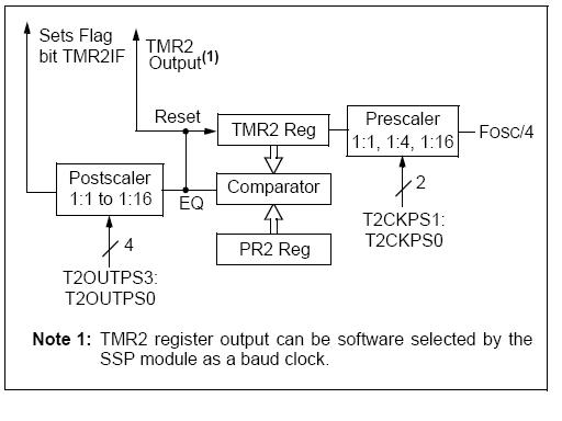 Generating PWM with PIC Microcontroller – MPLAB XC8