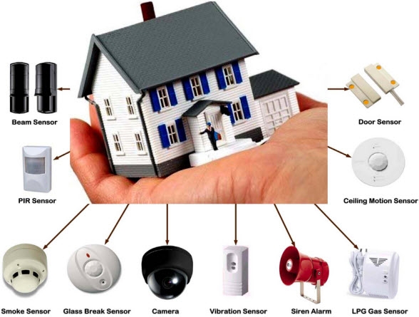 Home Security System with GSM Using 8051 Microcontroller