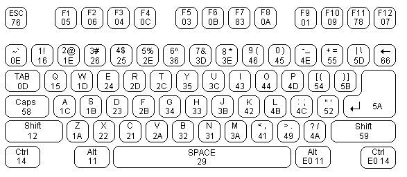 Interfacing the AT keyboard. Schematic