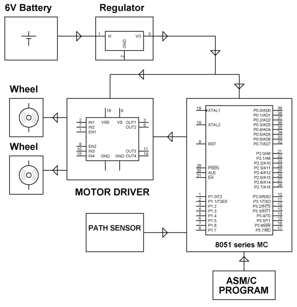 Line following Robotic Vehicle using Microcontroller Schematic