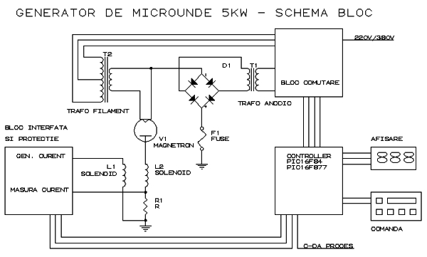 MICROCONTROLLER BASED INTERFACE UNIT FOR 5KW MICROWAVE OVEN Schematic