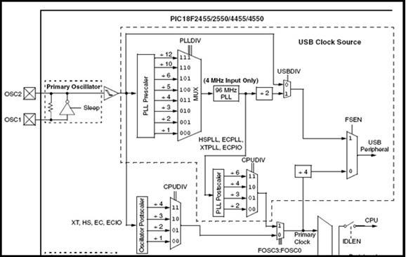 PIC USB HID (Human Interface Device) Interfacing