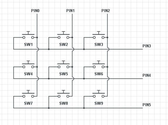 chip pin keypad layout