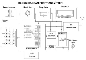 microcontroller synchronization