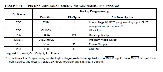 Low Voltage ICSPTM or LVP for short