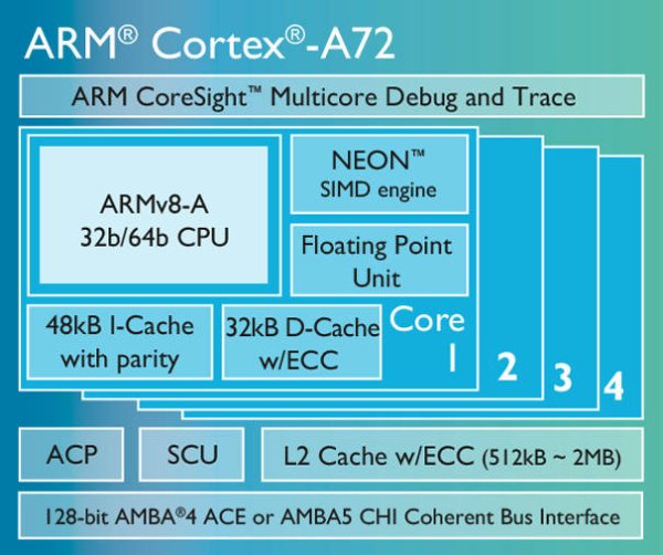 ARM launches IP suite for 2016 mobile devices