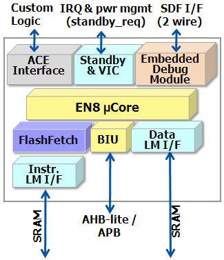 Andes launches SoC design platform