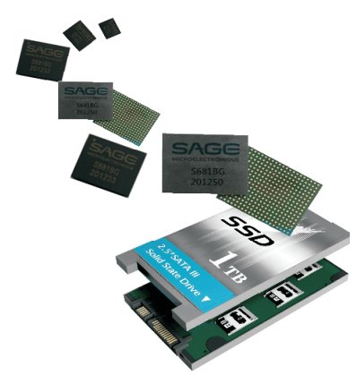 China start-up enables 5TB SSDs