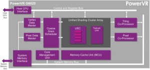 Imagination flags graphics processor teaching