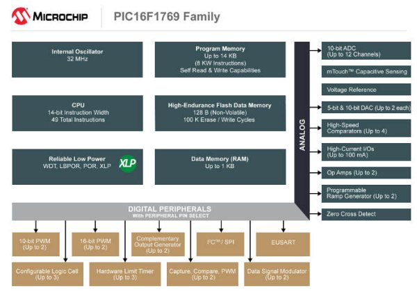 Microchip aims at LED car lighting