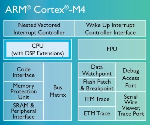 Spansion sampling 96 new ARM-based MCUs