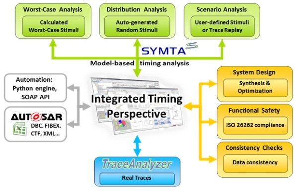 Symtavision Renesas develop MCU verification tool1