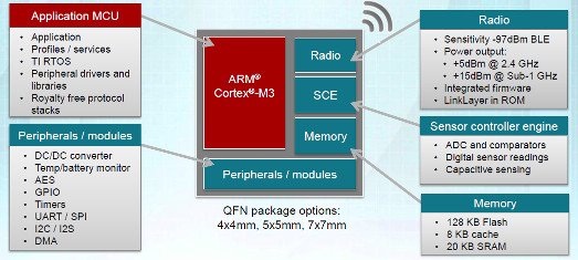 TI redesigns wireless MCUs from ground up