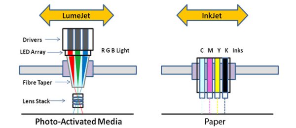 UK firm uses LED array to print electronics