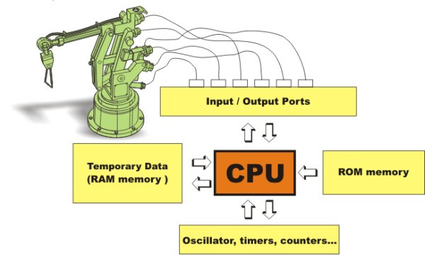 Book PIC Microcontrollers