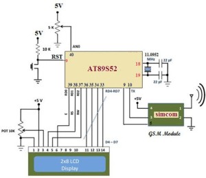Know the Procedure of GSM Modem Interfacing with 8051