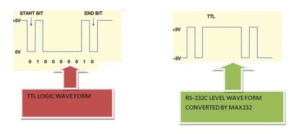 Serial Data Received from PC and Displayed on 16x2 Using USART of Pic16f877 Microcontroller