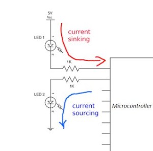 A complete guide for LED Blinking