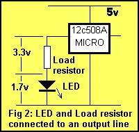 A discussion on the drive current for the outputs of a PIC12C508A microcontroller