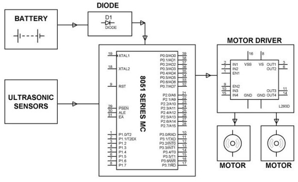 Application of Microcontroller in Science and Technology schematich