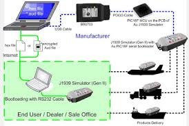 BOOTLOAD THE PIC18F4550 FIRMWARE UPDATING