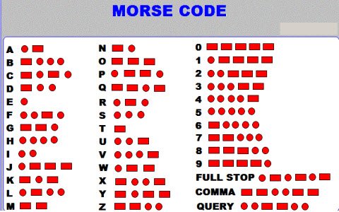 Microcontroller based Morse Code Generator with Applications