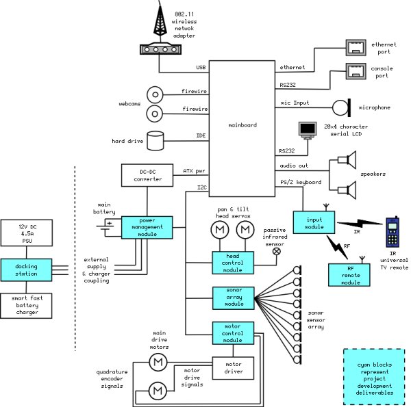 Open Automaton Project schematic