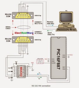UART Communication using PIC Code