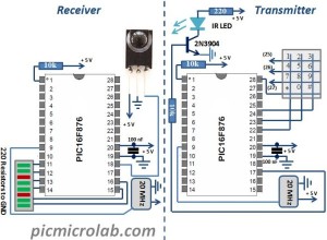 Cutting the Cord: Implementing a Wireless UART Solution