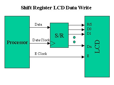 2-wire LCD interface using PIC16CF84