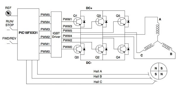 3 Phase Brushless Dc Motor Controller Diagram Wiring Circuit Diagram And Explanation For Wiring Diagram Schematics