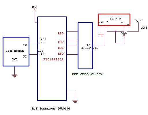 GSM Modem Interface with PIC 18F4550 Microcontroller schematic